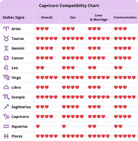 capricorn men leo women|Leo Woman And Capricorn Man Compatibility: Love,。